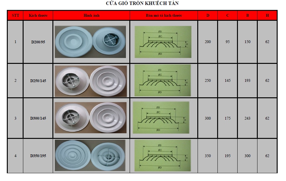 Cửa gió tròn